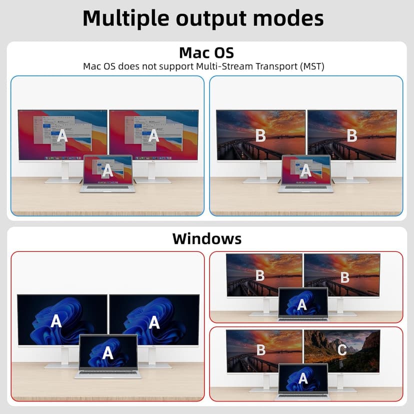 Dual Monitor KVM Switch for Laptop & Desktop 4K@60Hz, USB C and HDMI KVM Switch 2 Monitors 2 Computers with 4 USB 3.0 Port for Keyboard Mouse, 80W PD Charging, with Wired Remote and USB C Cable