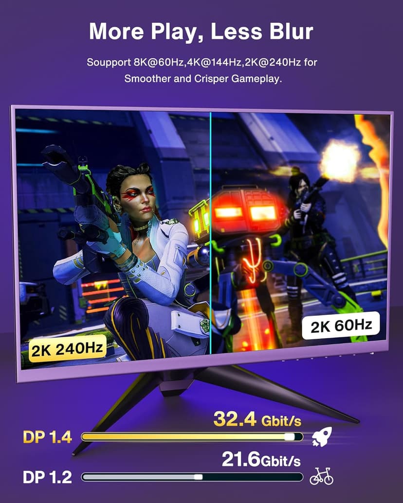 IVANKY 8K DisplayPort Cable 1.4, VESA Certified DP Cable 6.6ft (8K@60Hz, 4K@144Hz, 2K@240Hz)HBR3 Support 32.4Gbps, HDR, HDCP 2.2, FreeSync G-Sync, Braided Display Port for Gaming Monitor, Graphics, PC