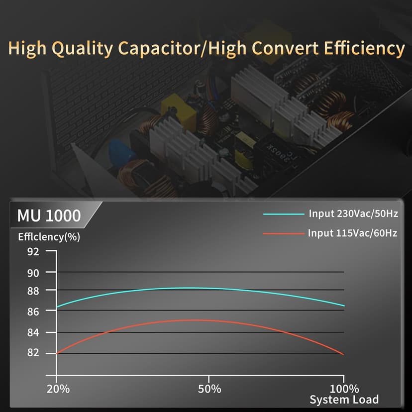 MUSETEX PC Power Supply 1000W, Full Modular ATX Power Supply, Multi Connectors Computer Power Supplies, 140mm Ultra Quiet Cooling Fan, PC PSU, Black (MU1000)