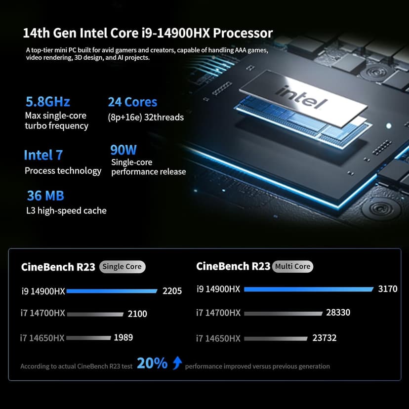G7 Ti Gaming Mini PC Barebone with Intel Core i9-14900HX,24 Cores/32 Threads|NVIDIA GeForce RTX 4070 Graphics(8GB DDR6),HDMI 2.1&USB4|3xUSB Type A| RGB LED |Wifi7&BT5.4(NO RAM/SSD/OS)