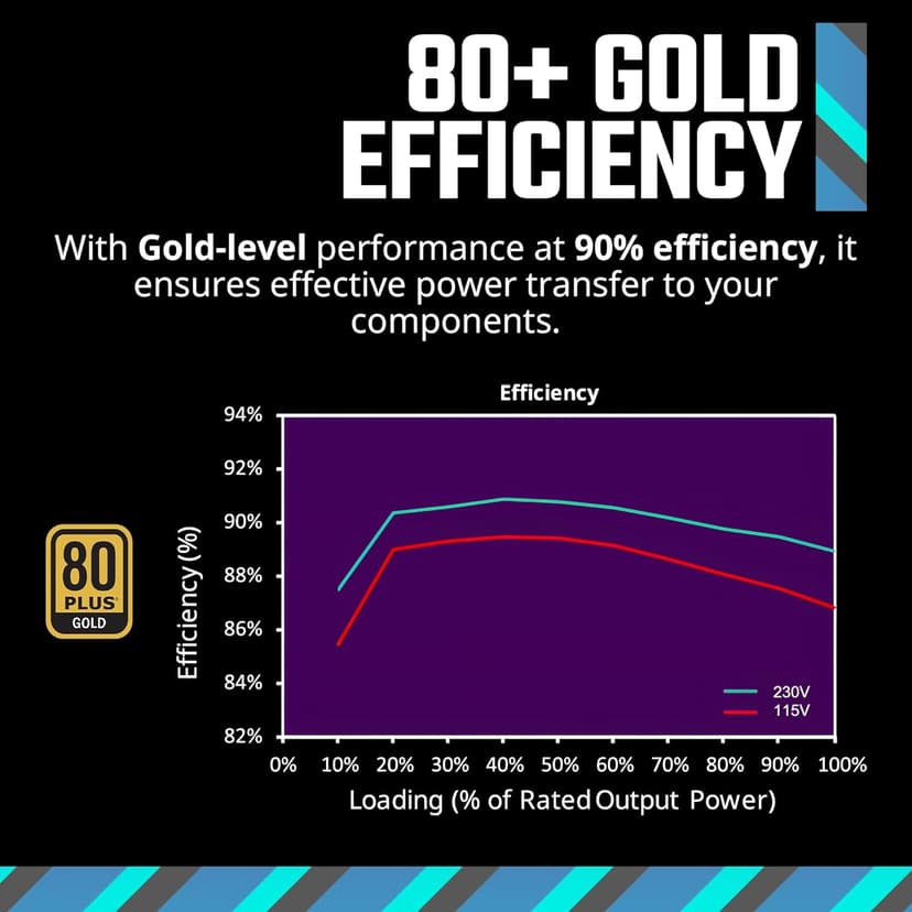 Cooler Master MWE Gold 850 V2 Full Modular, 850W, 80+ Gold Efficiency, 2 EPS Connectors, 120mm HDB Fan, Semi-fanless Operation, 5 Year Warranty