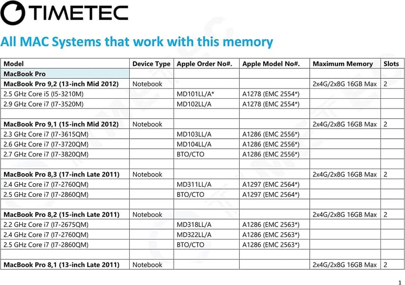 Timetec 16GB KIT(2x8GB) Compatible for Apple DDR3L 1600MHz for Early/Mid/Late Mac Book Pro(2011-2012), iMac(2011-2015), Mac Mini(2011-2012) MAC RAM