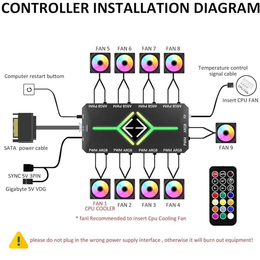 RGB Fans:5pack 120mm PWM ARGB Case Fan with Fan Hub and Remote,Speed Control,PWM Control Fan for Computer Case and Liquid Cooling System