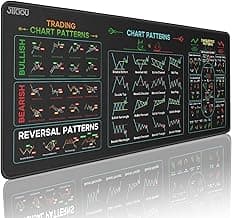 JIKIOU Stock Market Invest Day Trader Trading Mouse Pad Chart Patterns Cheat Sheet,X-Large Computer Mouse Pad/Desk Mat with Stitched Edges 31.5 x 11.8 in