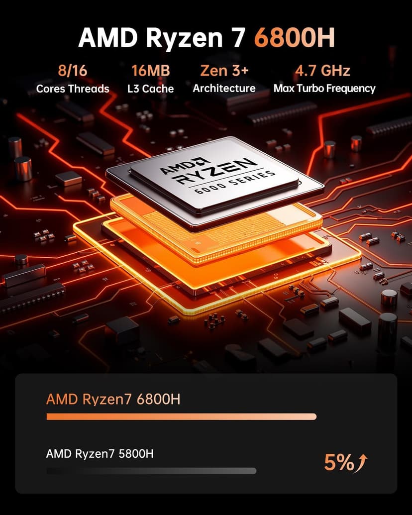 KAMRUI H1 Mini Gaming PC, AMD Ryzen 7 6800H, 16GB DDR5 4800MHz 512GB M.2 NVMe PCIe3.0x4 SSD Mini PC(8C/16T, up to 4.7GHz), 16MB L3 Smart Cache, Triple 4K Display/WiFi6/BT5.2/Mini Desktop Computers