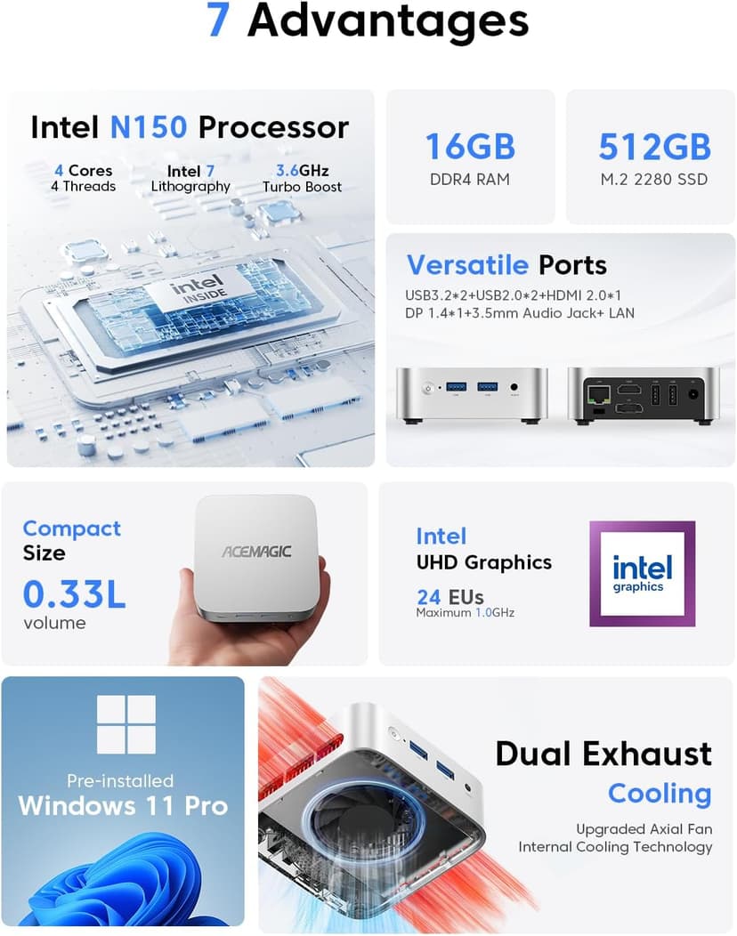ACEMAGIC N150 Vista Mini PC V1, Twin Lake N150(Beat N100/N95, up to 3.6GHz), 16GB DDR4 RAM 512 SSD Mini Computers,11 Pro Desktop 4K Dual Display/HDMI/WiFi/BT/LAN for Home/Office
