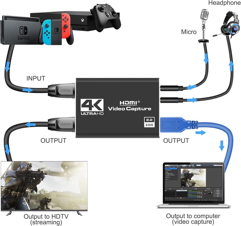 4K HDMI Capture Card for Streaming, Full HD 1080P 60FPS USB Cam Link Game Audio Video Capture Card Nintendo Switch/PS5/3ds/Xbox/PS4 (Black)