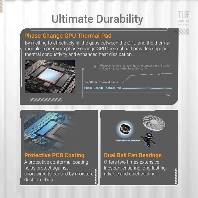 ASUS TUF Gaming GeForce RTX ™ 5070 Ti 16GB GDDR7 White OC Edition Gaming Graphics Card (PCIe® 5.0, HDMI®/DP 2.1, 3.125-slot, Military-Grade Components, Protective PCB Coating, axial-tech Fans)