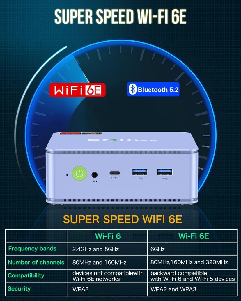 GMKtec M5 Plus Gaming Mini PC Ryzen 7 5825U (Upgraded 7430U/ 5700U), 32GB RAM 1TB SSD Dual NIC LAN 2.5GbE Desktop Computers, Triple 4K Display - Lunar Blue