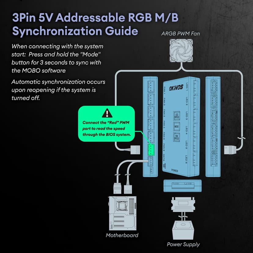 RGB Fans 5 Pack, 4-Pin PWM & 3-Pin Addressable RGB, 120mm Air Series Fans (Included ARGB Controller Hub & Remote)