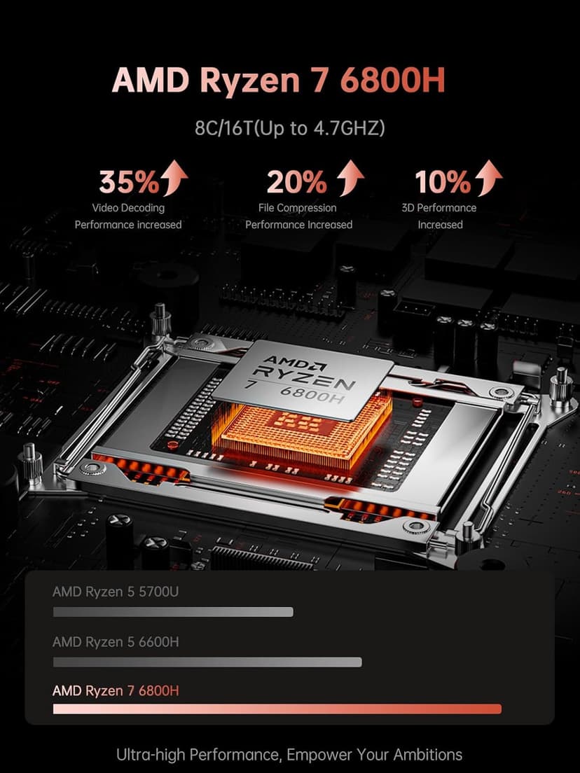 ACEMAGIC 2025 Gaming Laptop, Laptop Computer with AMD Ryzen 7 6800H (8C/16T, Up to 4.7GHz), 16GB DDR5 512GB NVMe SSD Windows 11 Laptop, 16-inch FHD Display, WiFi 6,Backlit KB