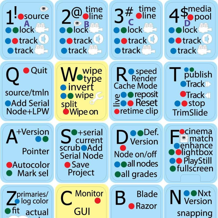 KEYBOARD LABELS SHORTCUTS ARE COMPATIBLE WITH BLACKMAGIC DESIGN DAVINCI RESOLVE