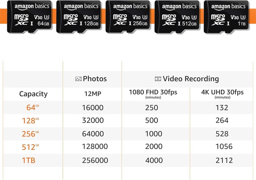 Amazon Basics MicroSDXC UHS-I Class 10 Memory Card with Full Size Adapter, A2, U3, V30, 4K, Read Speed up to 100 MB/s, 64 GB (2pack), for GoPro Cameras Storage, Black