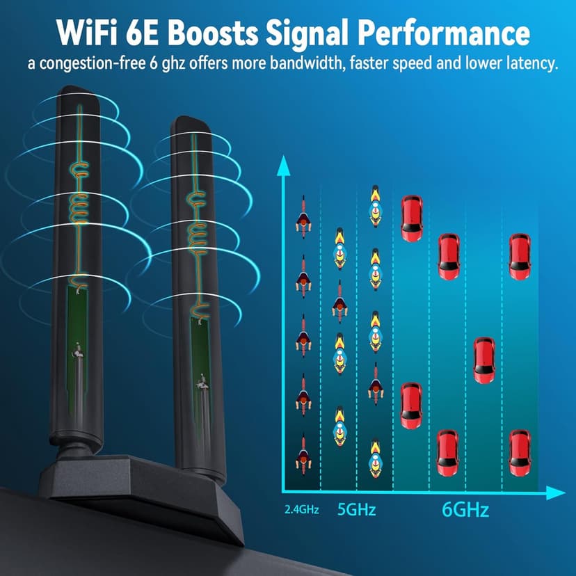 Eightwood WiFi 6E Tri-Band Antenna 6GHz 5GHz 2.4GHz Gaming WiFi Antenna Magnetic Base with 6.5ft Extension Cable for PC Desktop Computer PCIe WiFi 6E Card, Router