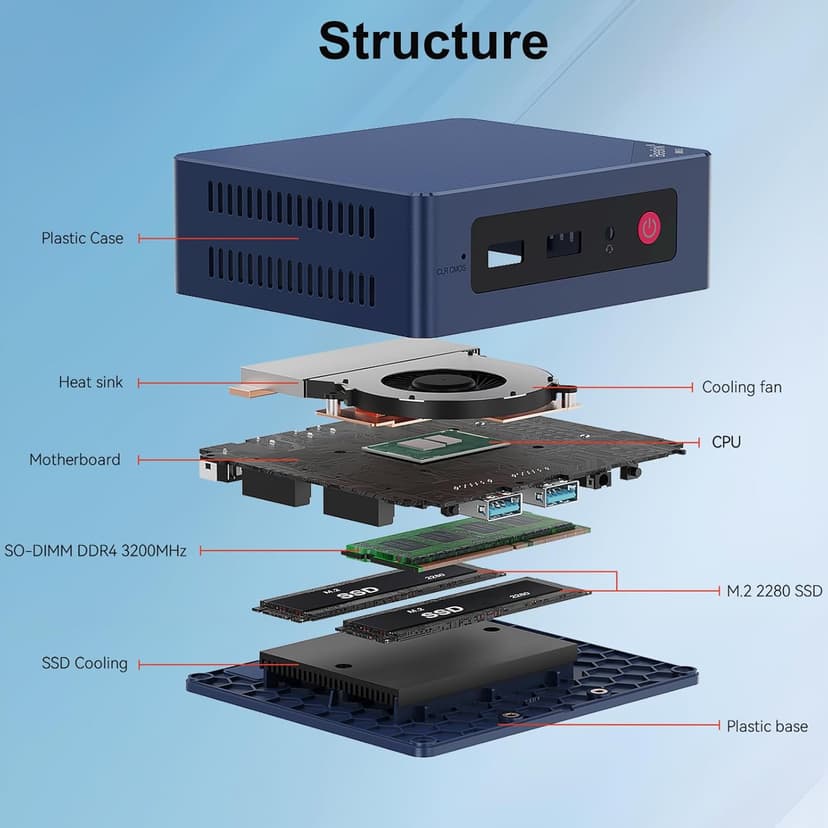Beelink Mini S13 Mini PC,13th Intel Twin Lake-N150 (up to 3.6GHz, Upgraded N100), 16GB DDR4 1TB M.2 SSD, Mini Desktop Computer Support 4K Dual Display/USB 3.2/WiFi 6/BT 5.2 for HTPC/Office/Business