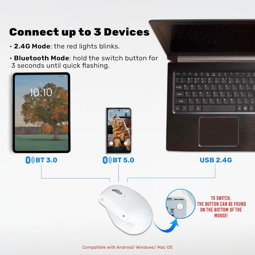 J-Tech Digital Wireless Mouse, Vertical Ergonomic Mouse with 2.4G Wireless & Bluetooth for 3 Multi-Device Function, Adjustable DPI Modes, Compatible with PC, Mac, Laptop - White