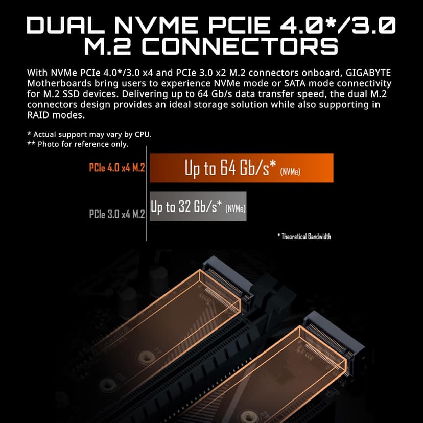 GIGABYTE B550M DS3H AC (AM4 AMD/B550/Micro ATX/Dual M.2/SATA 6Gb/s/USB 3.2 Gen 1/PCIe 4.0/HMDI/DVI/DDR4/Motherboard)