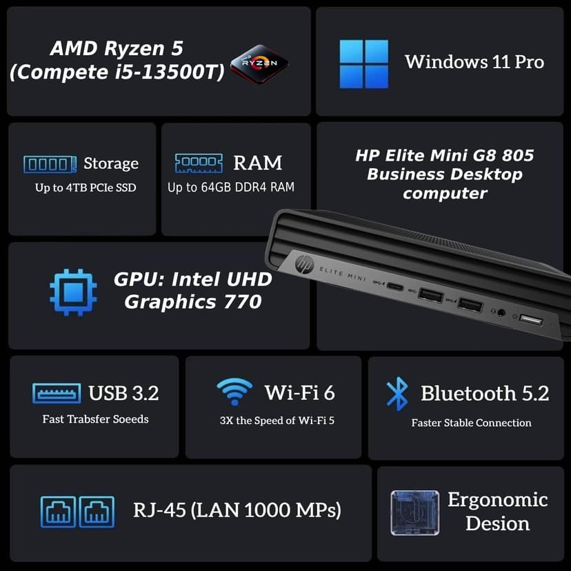 HP 2025 Elite 805 Mini PC Desktop Computer, AMD Ryzen 5 (Beat i7-11700T), Ultra-Quiet Design, 32GB RAM, 1TB PCIe SSD, Dual 4K Display Support, USB-C, Wi-Fi 6, Keyboard & Mouse, Windows 11 Pro