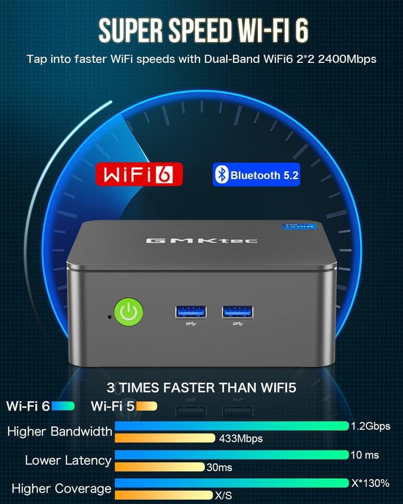 GMKtec Mini PC Intel N150 (Turbo 3.6GHz) 16GB DDR4 1TB PCIe M.2 NVMe SSD, Intel i226-V Desktop Computer 4K Dual HDMI Display/4x USB3.2/WiFi 6/BT5.2/RJ45 Ethernet Nucbox G3 Plus
