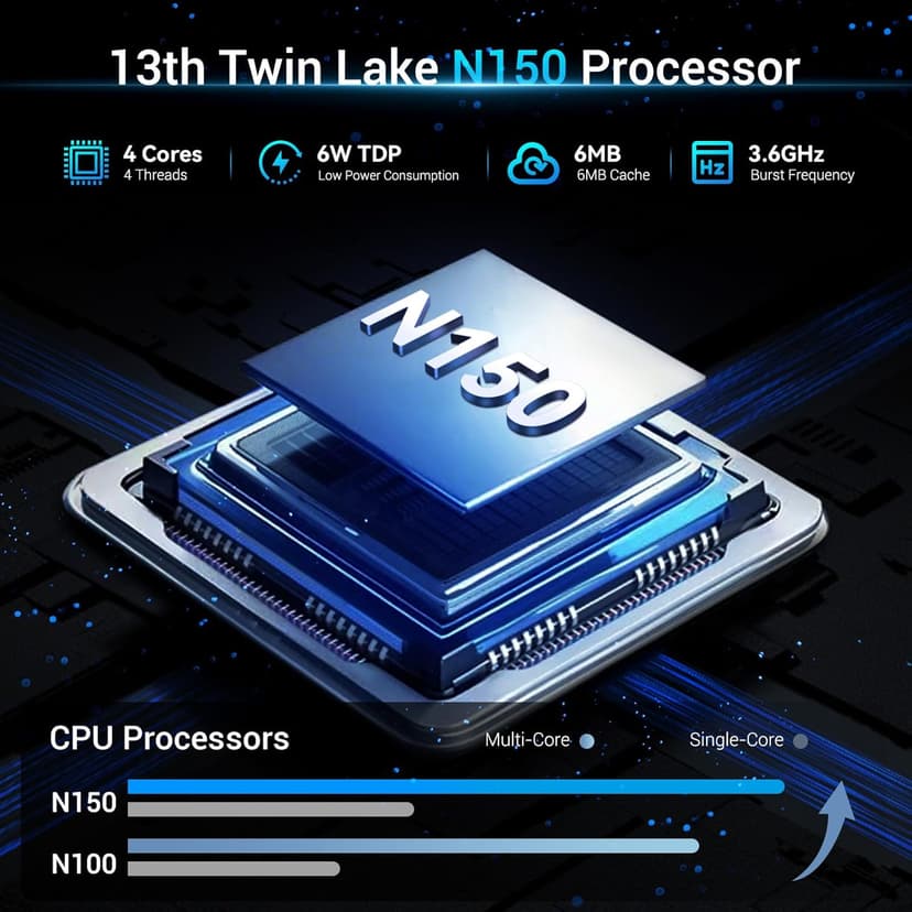 Mini PC, 13th Twin Lake N150 Linux Mini Computers (up to 3.6GHz) 16GB DDR4 512GB SSD Ubuntu Small Desktop Computer 4K Dual Display/WiFi 6/USB3.2/BT5.2/Gigabit Ethernet for Home, Office,Business