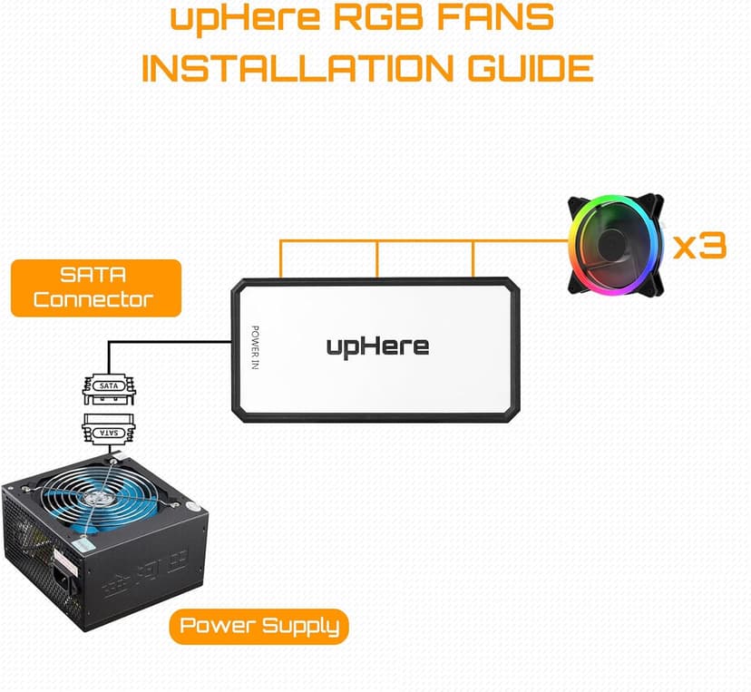 upHere 120mm RGB Case Fan Fan,Quiet Edition High Airflow LED Case Fan for PC Cases-3 Pack,RGB123-3