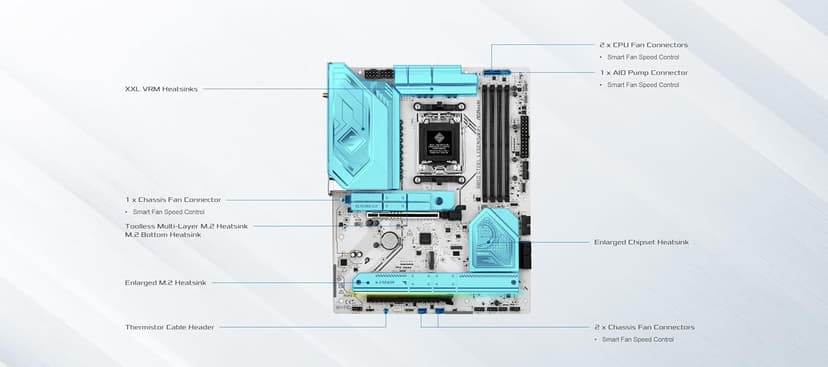 ASRock AMD B850 Steel Legend WiFi 7 Socket AM5 Ryzen 9000, 8000 and 7000 Series DDR5 up to 8000+ (OC) MHz 256GB ATX Motherboard M.2 SATA3 6.0 Gb/s PCIe 5.0 1 HDMI