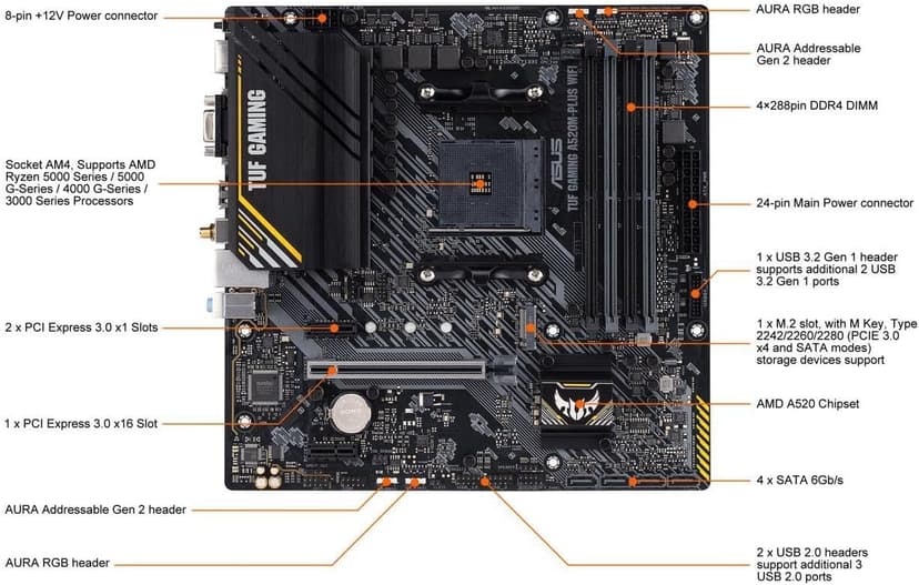 ASUS TUF Gaming A520M-PLUS (WiFi) AMD AM4 (3rd Gen Ryzen™) microATX Motherboard (M.2 Support, 802.11ac Wi-Fi, DisplayPort, HDMI, D-Sub, USB 3.2 Gen 1 Type-A and Aura Addressable Gen 2 headers)