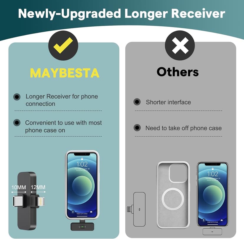 MAYBESTA 2 in 1 Wireless Mini Microphone for iPhone, iPad, Android Phone - Bluetooth Lavalier Lapel Mic for Video Recording - Clip on USB C Microphones for YouTube Tiktok Podcast Vlogging