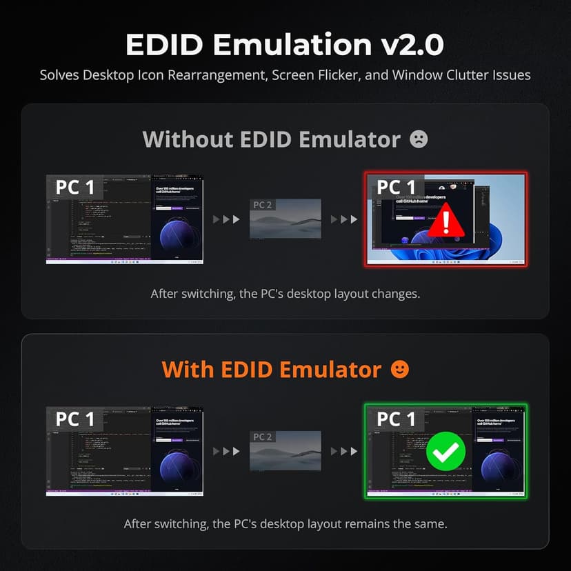 TESmart 16X1 HDMI KVM Switch USB 3.0, 4K@60Hz Rackmount KVM 16 Port Enterprise-Grade EDID Emulator | Hotkey Switch | RS232 | LAN Port | IR Remote | IP Control | Auto Scan | with 8 Pcs 5ft KVM Cable