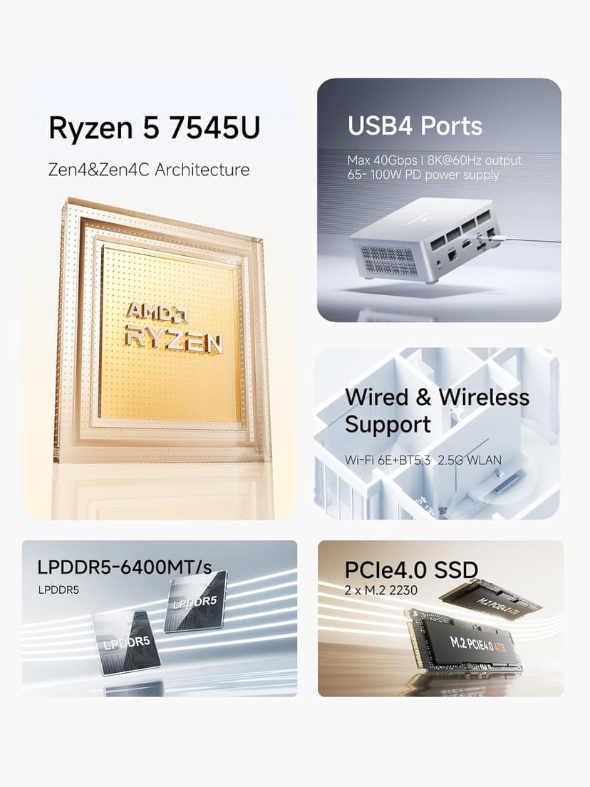 MINISFORUM UM750L Slim Mini PC, AMD Ryzen 5 7545U Mini Computer(6C/12T, Up to 4.9GHz), 32GB LPDDR5 RAM & 1TB PCIe 4.0 SSD, HDMI/DP/USB4, 4 x USB Type A,2.5G LAN,WIFI6E/BT5.3
