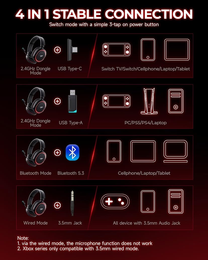 Wireless Gaming Headset， 7.1 Surround Sound， 2.4Ghz USB Gaming Headphones Bluetooth 5.4,100-Hr Noise Canceling Mic RGB Light, Wireless Headset for PC PS5 PS4 Mac Switch，ONLY Wired Mode Suit for Xbox