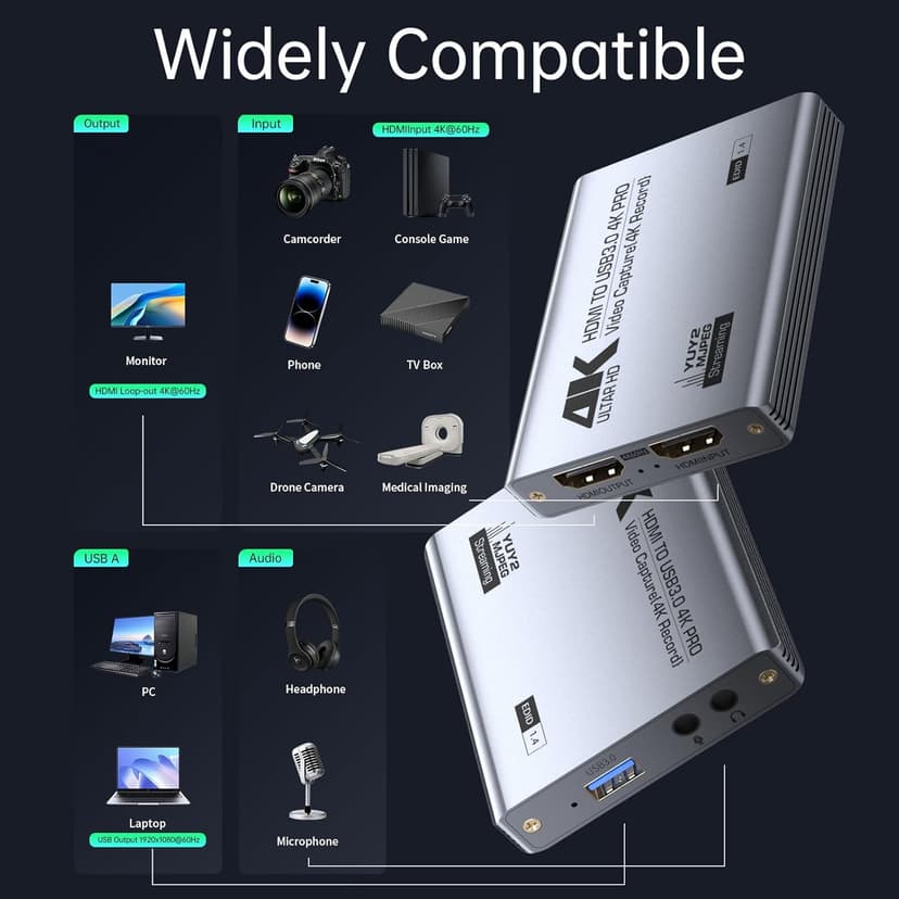 Video Capture Card, Audio Video Capture Card, USB 3.0 Capture Card 4K HDMI Loop-Out, 1080P 60FPS/2K 30FPS Videogame Capture for Streaming, Works forPS5/Switch/Camera/PC