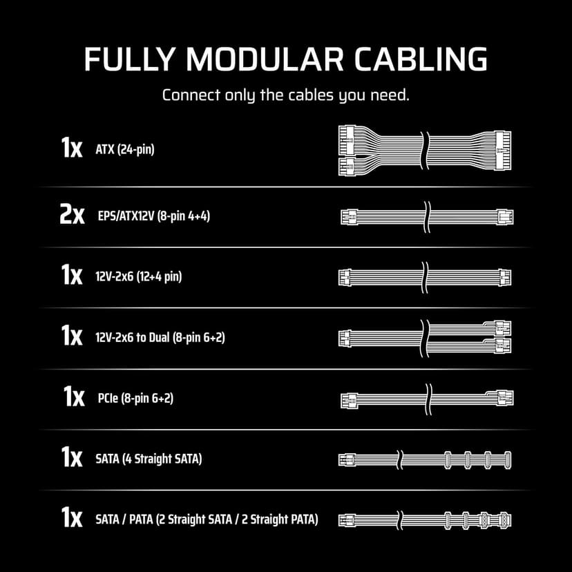 CORSAIR RM850e (2025) Fully Modular Low-Noise ATX Power Supply with 12V-2x6 Cable – ATX 3.1 & PCIe 5.1 Compliant, Cybenetics Gold Efficiency, 105°C-Rated Capacitors, Modern Standby Mode – Black