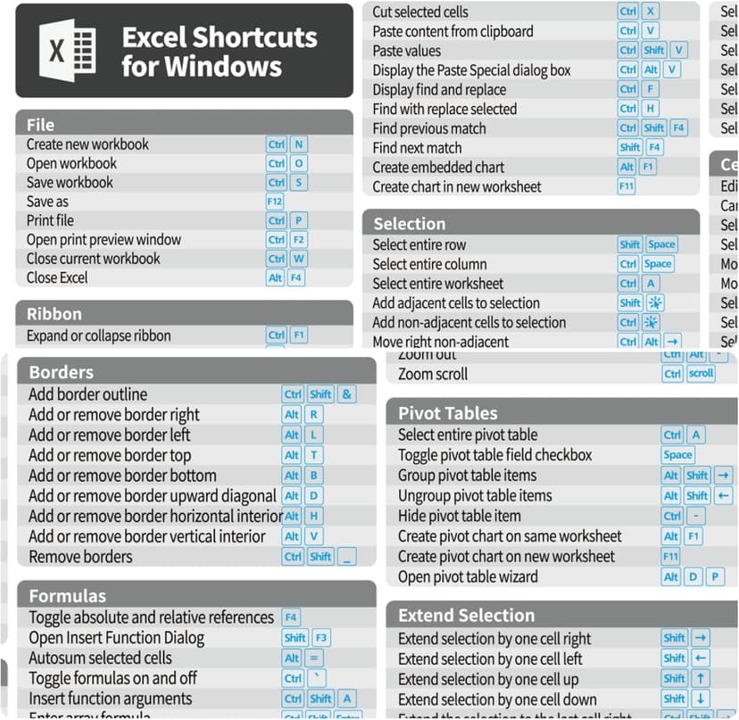 Excel Shortcut Desk Pad, Excel Shortcut Keys Mouse Pad for Windows, Extended Large Cheat Sheet Gaming Desk Mat, PC Office Spreadsheet Keyboard Gift (Windows,80X40 CM)
