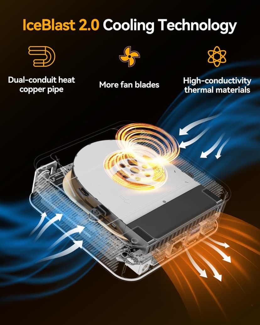 GEEKOM A8 Mini PC, AMD Ryzen 7 8745HS, 32GB DDR5 5600MHz 1TB PCIe 4.0 NVMe SSD, Windows 11 Pro Desktop Computer for Home&Business, Radeon 780M, USB4, 8K UHD, 4 Display | WiFi 6E, BT5.2, 2.5G LAN
