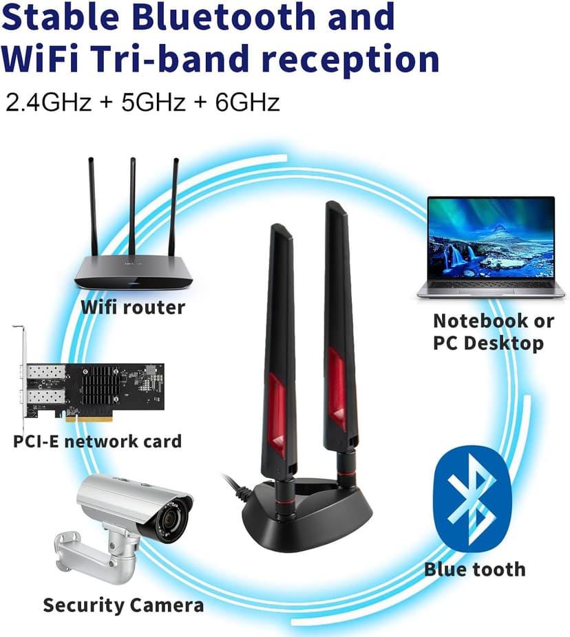 9dBi WiFi 6 6E Tri-Band 2.4GHz + 5 GHz + 6GHz Magnetic Base Gaming Antenna for WiFi 6 6E Router PC Desktop Computer PCI-E Card Bluetooth Gaming Motherboard