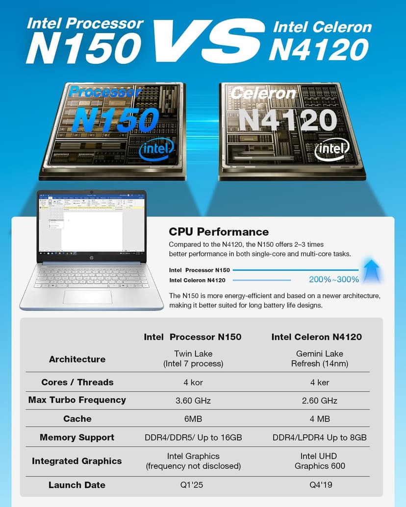 HP 2025 Laptop for Business & Student - Windows 11 Pro & Microsoft Office Lifetime | 14 inch HD | Intel Quad-core CPU | 16GB RAM, 128GB UFS, 256GB Micro SD | Sleek Design Light Computer | Sky Blue