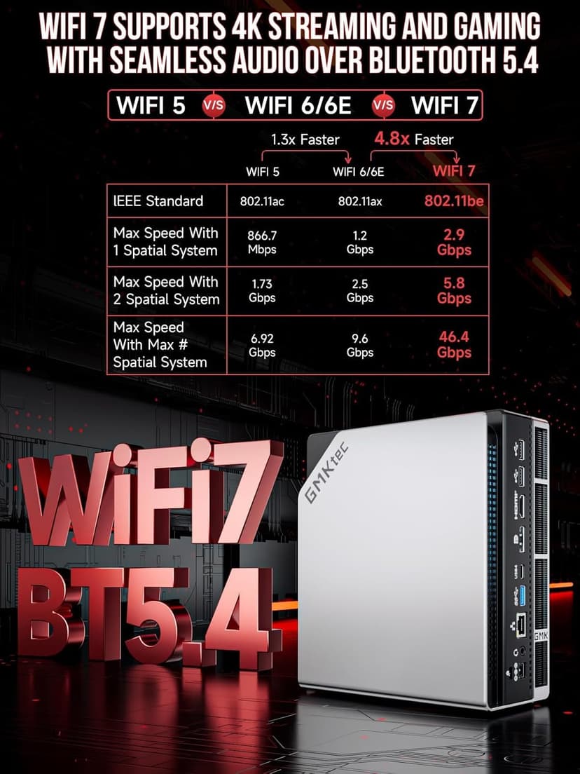 GMKtec AI Mini PC Ryzen Al Max+ 395 (up to 5.1GHz) Mini Gaming Computers, 128GB LPDDR5X 8000MHz (16GB*8) 2TB PCIe 4.0 SSD, Triple Screen 8K Display, WiFi 7 & USB4, SD Card Reader 4.0 EVO-X2
