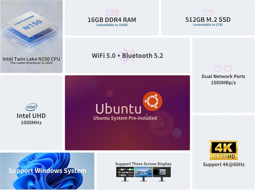 DreamQuest Mini PC Linux Preinstalled, Intel N150 (up to 3.6GHz) Mini Desktop Computers 16GB DDR4 512GB SSD, USB C, DP, HDMI, USB 3.2, Dual LAN,WiFi, Bluetooth, Support 4K 60Hz, Support Windows 11 Pro