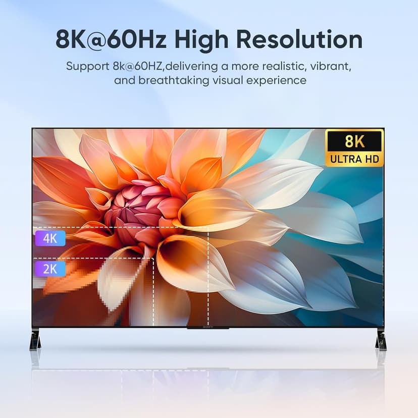 8K@60Hz KVM Switch 2 Monitors 2 Computers DisplayPort, USB3.0 KVM Switches, 4K@120Hz Dual Monitor for 1 Set of Keyboard Mouse Printer and U Disk with EDID Adaptive 2 USB Cables