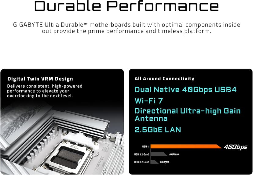 GIGABYTE X870 AORUS Elite WIFI7 ICE AMD AM5 LGA 1718 Motherboard, ATX, DDR5, 4X M.2, PCIe 5.0, USB4, WIFI7, 2.5GbE LAN, EZ-Latch, 5-Year Warranty