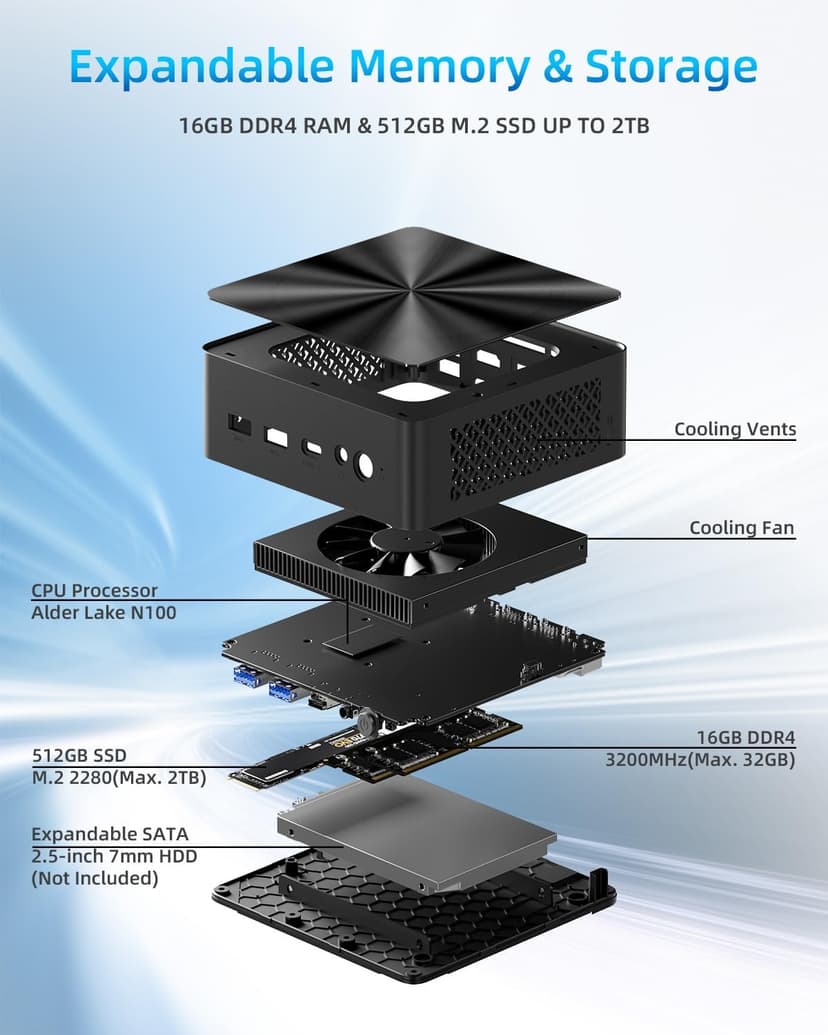 Mini PC, Intel 12th Alder Lake N100 (up to 3.4GHz), 16GB DDR4 RAM 512GB M.2 SSD Dual LAN, Mini Desktop Computers Windows 11, 4K Triple Display, Type-C, WiFi 6, BT 5.2, Micro PC for Home Office