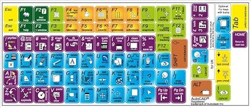NEW AUTODESK AUTOCAD KEYBOARD DECALS FOR DESKTOP, LAPTOP AND NOTEBOOK
