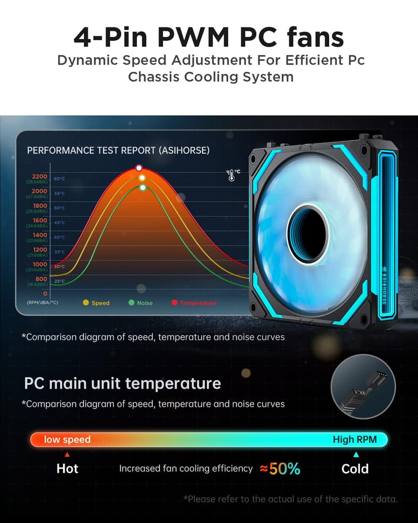 AsiaHorse COSMIQ 120mm PC RGB Fans Computer Case Fans, 5V 3-PIN Connector Daisy Chain PWM Cooling with Controller for Cases CPU Liquid Coolers (Black COSMIQ Forward, Black-3)