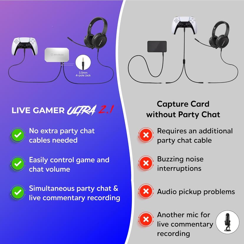 AVerMedia 4K60 Capture Card with HDMI 2.1, Low Latency, 4K144/4K120 Passthrough, Game Capture Device for PS5, PS5 Pro, Xbox, Switch, Streaming on Twitch, OBS on Mac & PC, GC553G2 Live Gamer Ultra 2.1