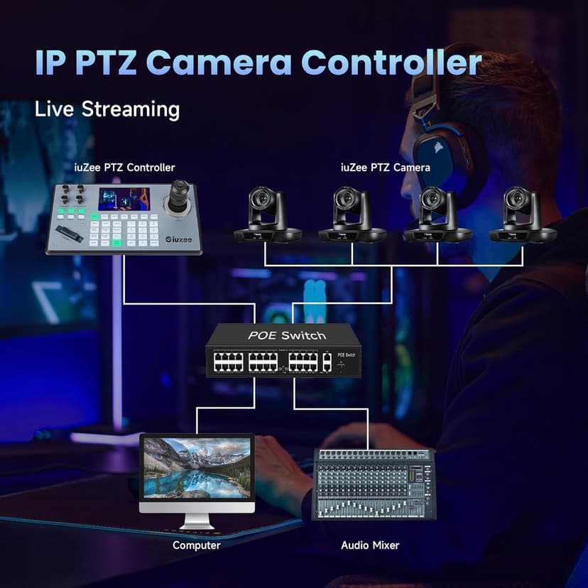 iuZee PTZ Camera Controller 4D Joystick PoE IP PTZ Keyboard Controller 5" LCD Screen Preview for Live Streaming Meeting Church Education, Support VISCA PELCO-P PELCO-D RS422 RS485 RS232 RJ45