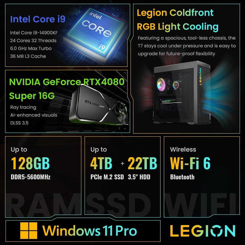 Lenovo Legion Tower 7i Gen 8 Intel i9-14900KF, NVIDIA GeForce RTX 4080 Super Premium Pro Gaming Desktop, 64GB DDR5, 2TB SSD, RGB Light, Wired M&K, Wi-Fi 6, Bundle USB-C Travel Hub G2 Dock