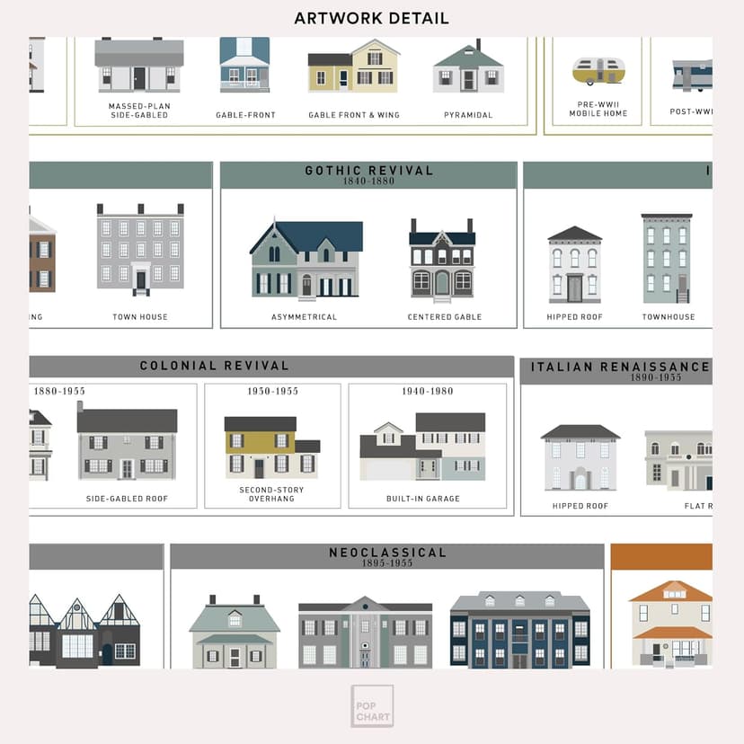 Pop Chart | Architecture of American Houses | 16" x 20" Art Poster | Complete History of American Homes | Thoughtful Housewarming Gift and Wall Decor | 100% Made in the USA