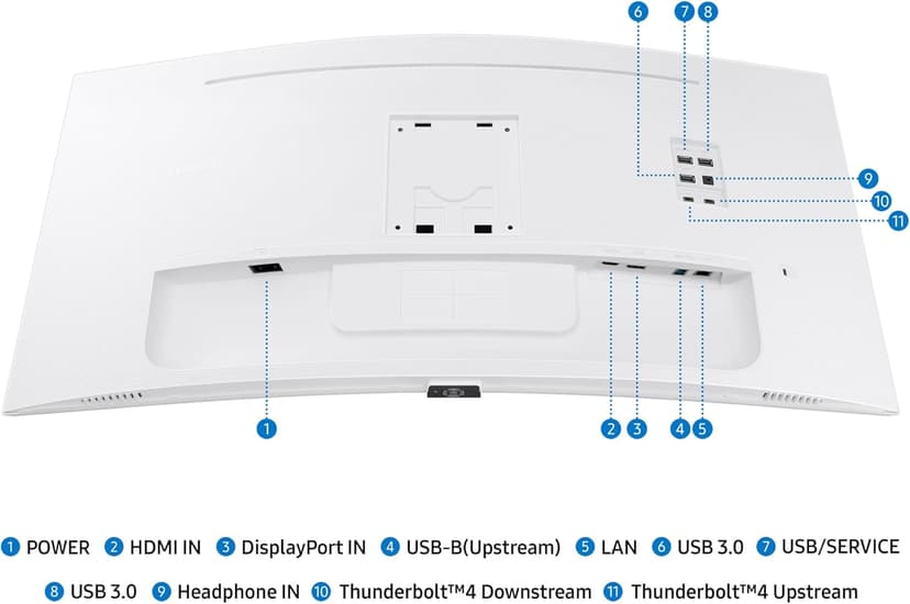 Samsung 34” ViewFinity (S65TC) Series Ultra-WQHD 1000R Curved Computer Monitor, HDR10, 100Hz, AMD FreeSync, Thunderbolt 4, Height Adjustable Stand, Built-in Speakers, Eye Care, LS34C650TANXGO, 2024