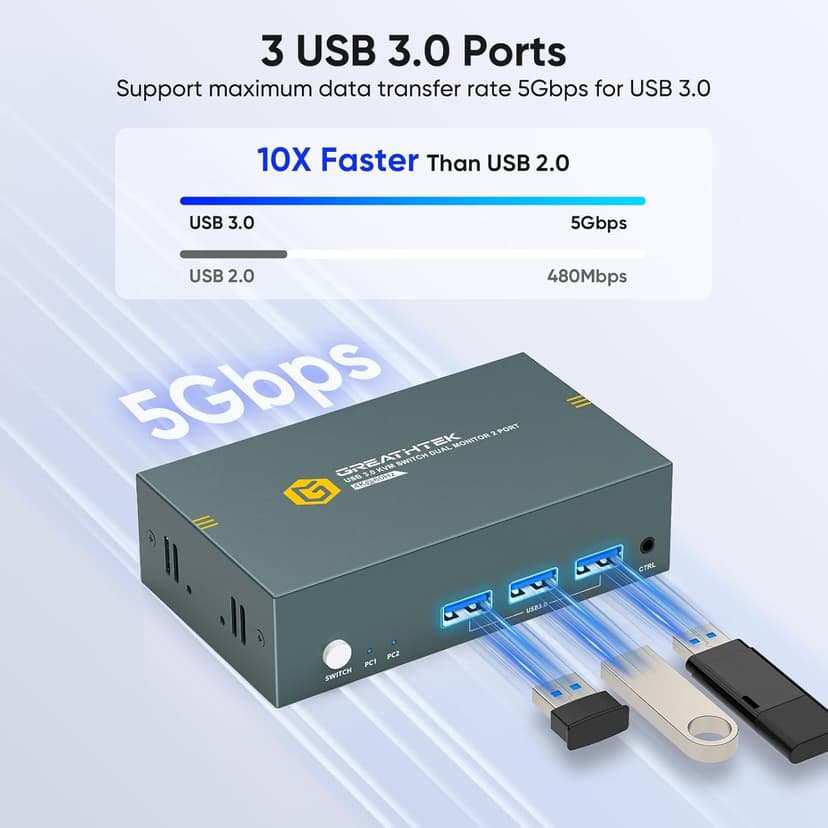 HDMI KVM Switch 2 Monitors 2 Computers 4K@60Hz, USB3.0 KVM Switch Dual Monitor with 3 USB 3.0 Ports Sharing Keyboard and Mouse, Printer/Scanner, Desktop Controller